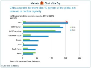 China nuclear dev randhawa