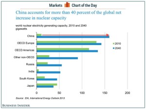China nuclear dev randhawa